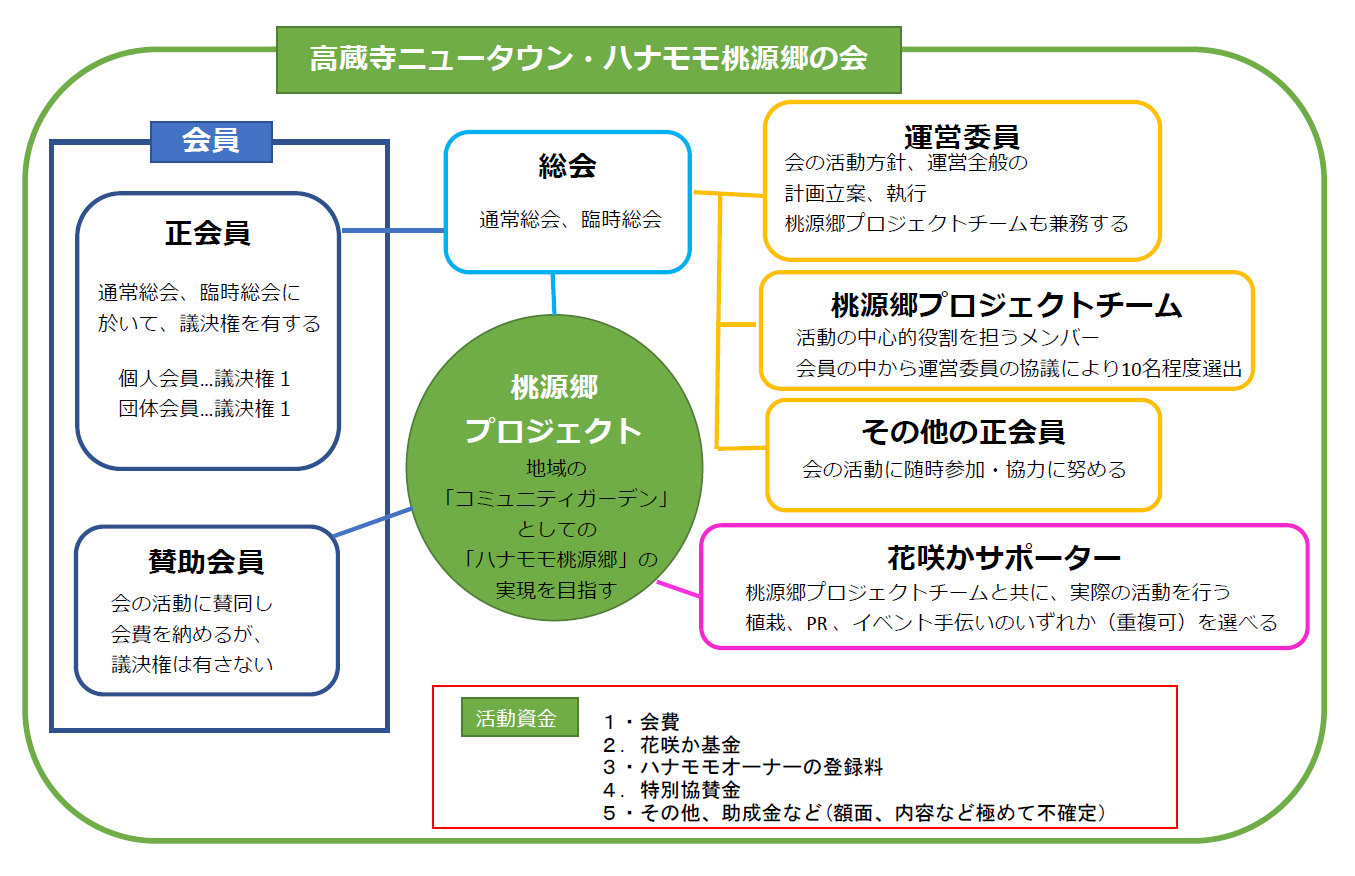 関係図